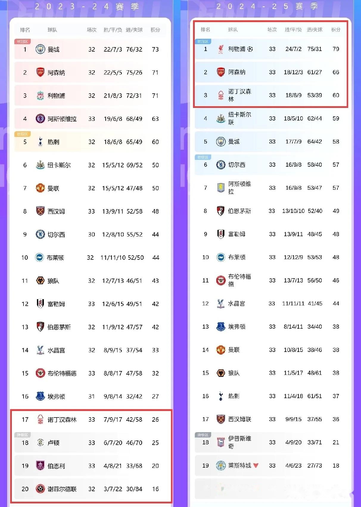 英超官方发布赛后数据,表现引争议 英超官方发布赛后数据,表现引争议