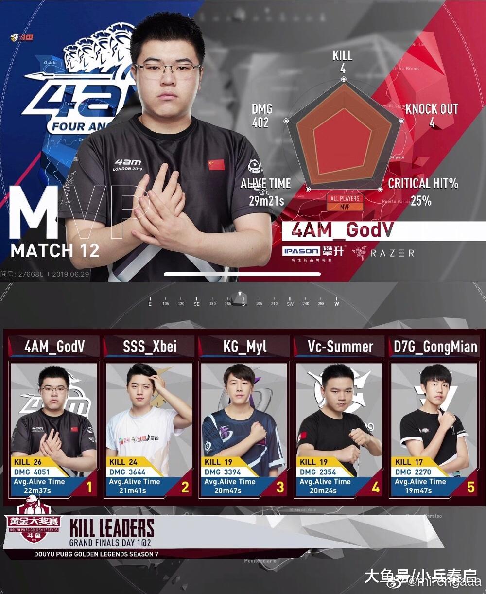 绝地求生官方发布赛后数据，表现引争议的简单介绍