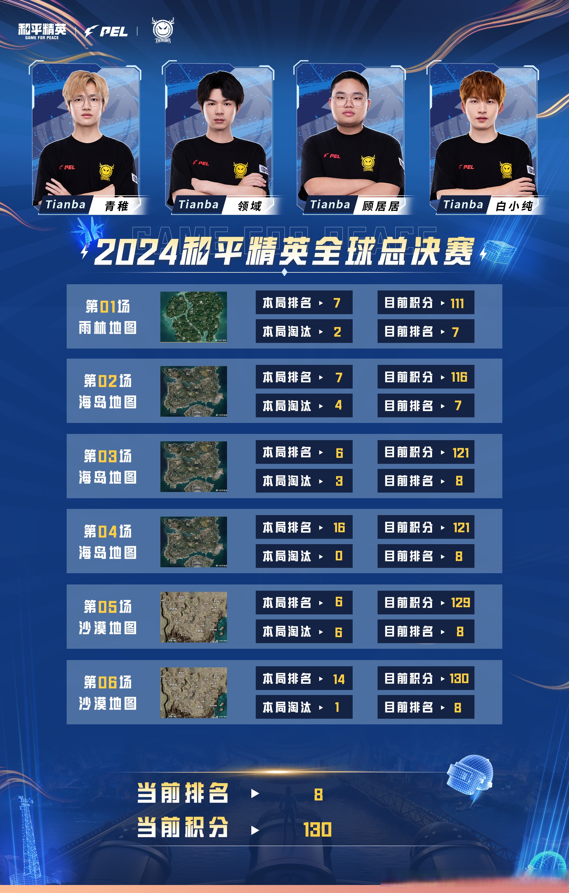 包含爆冷!和平精英强队意外出局震惊全场的词条 包含爆冷!和平精英强队意外出局震惊全场的词条